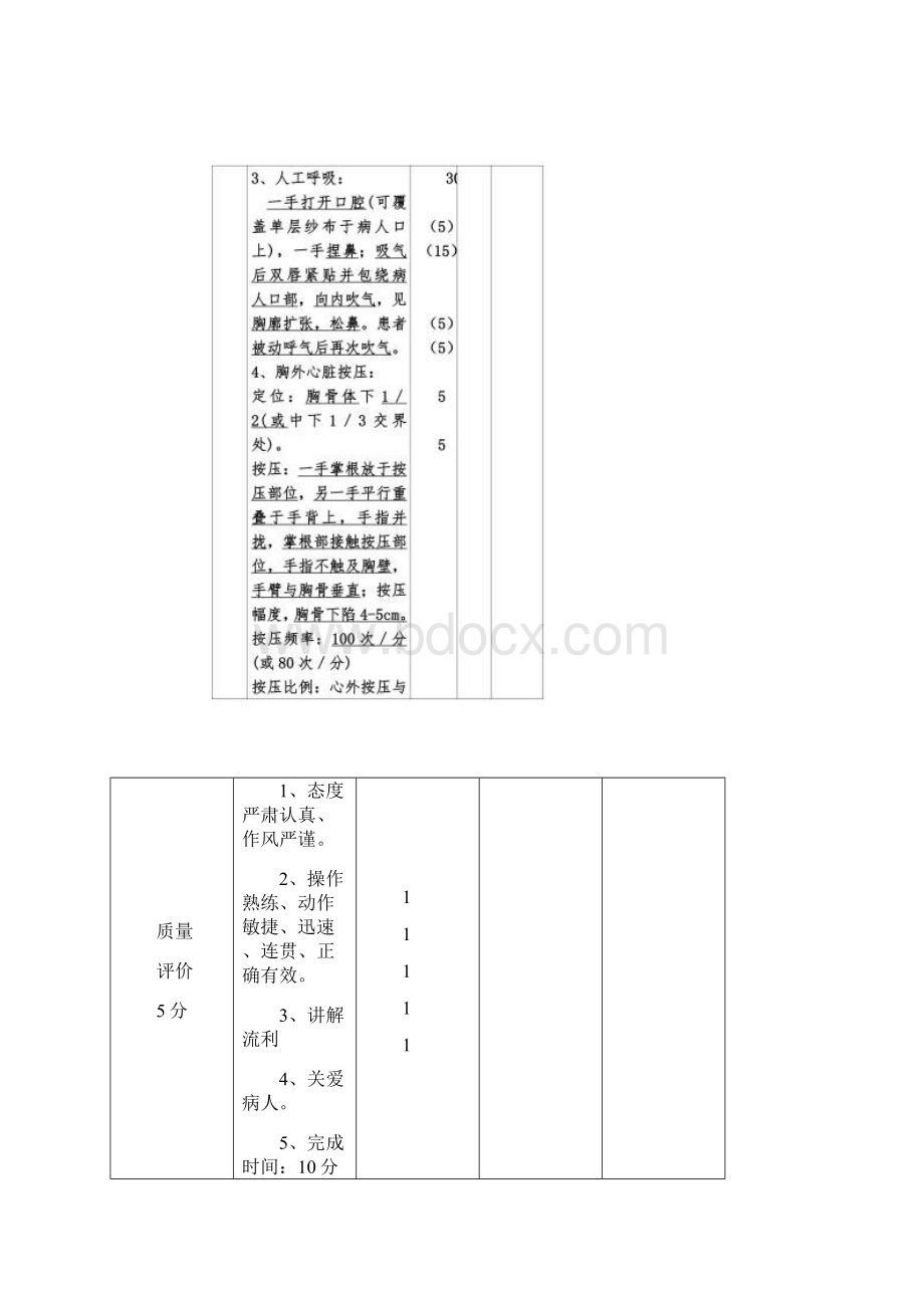 临床三基技能操作考核评分标准Word文档下载推荐.docx_第2页