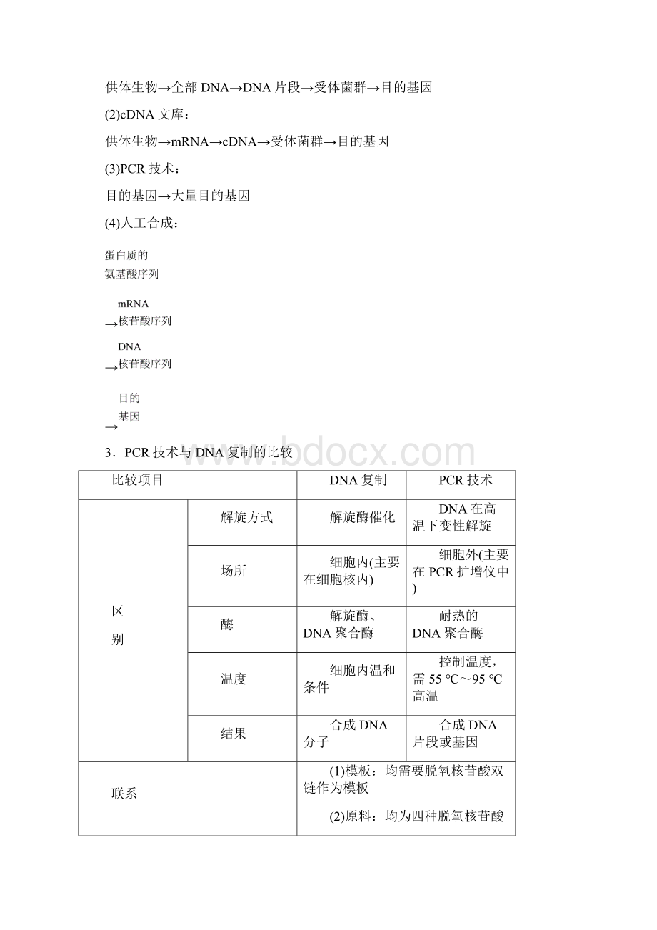 高中生物第1章基因工程12基因工程的基本操作程序名师制作优质学案新人教版选修3Word文档格式.docx_第3页