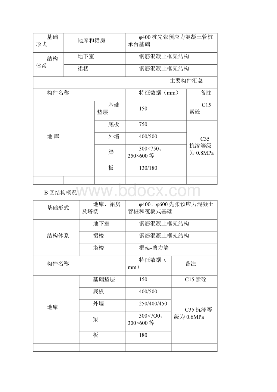 某工程基坑支护及土方开挖施工.docx_第3页