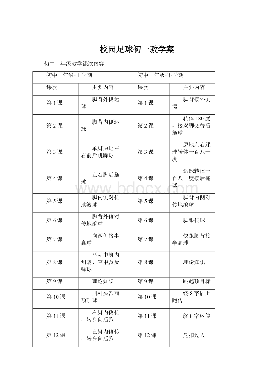 校园足球初一教学案.docx_第1页