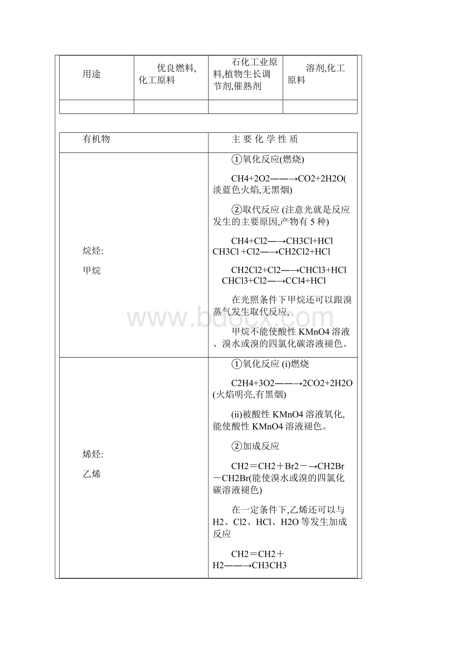 高中化学必修二有机化合物Word格式文档下载.docx_第2页