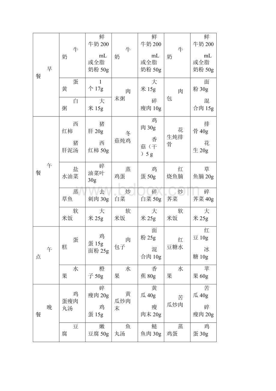 膳食结构分析表.docx_第3页