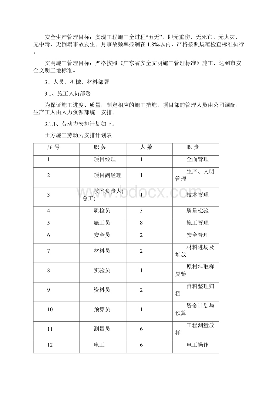 土方开挖专项施工方案设计Word文档下载推荐.docx_第3页