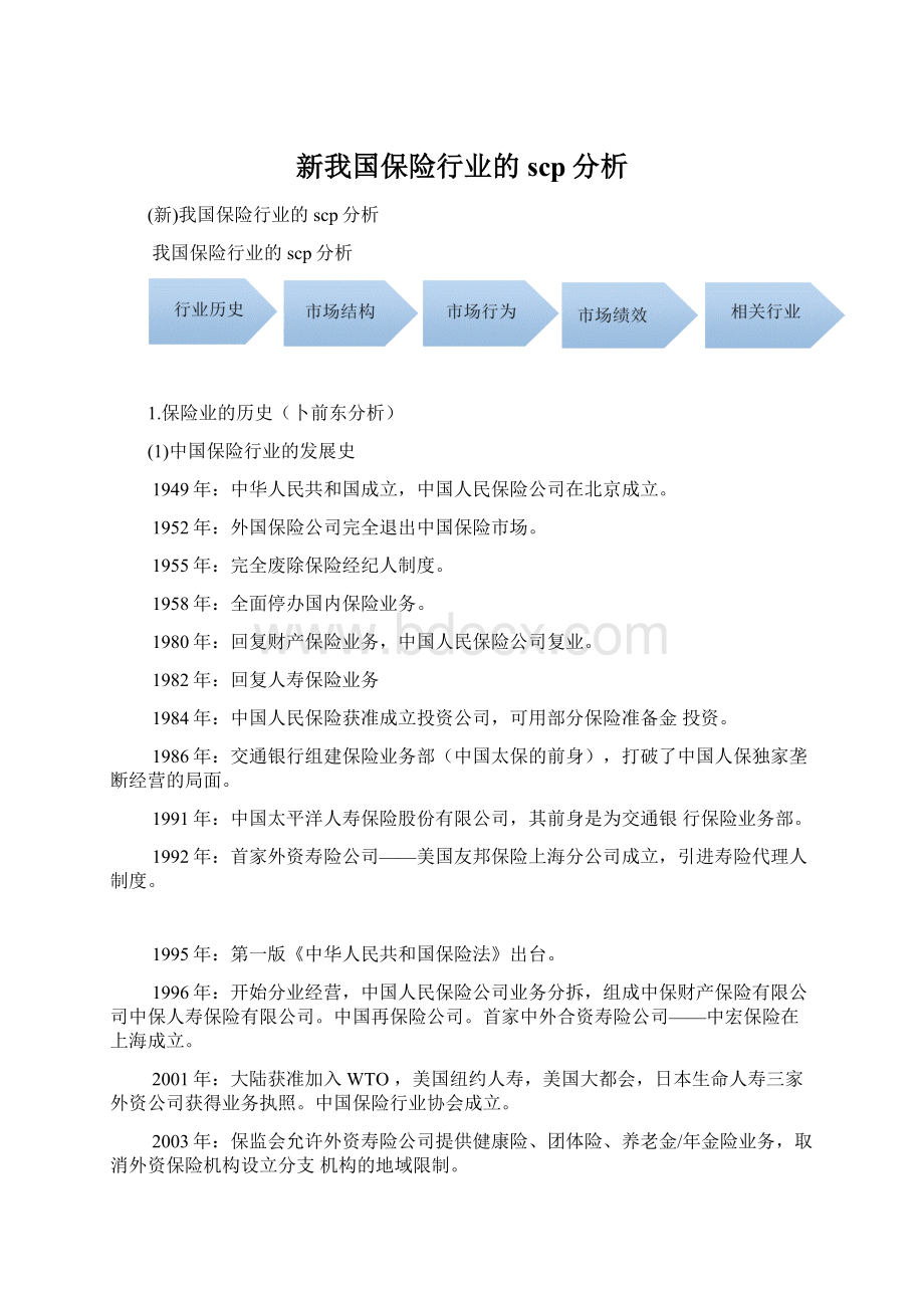 新我国保险行业的scp分析.docx