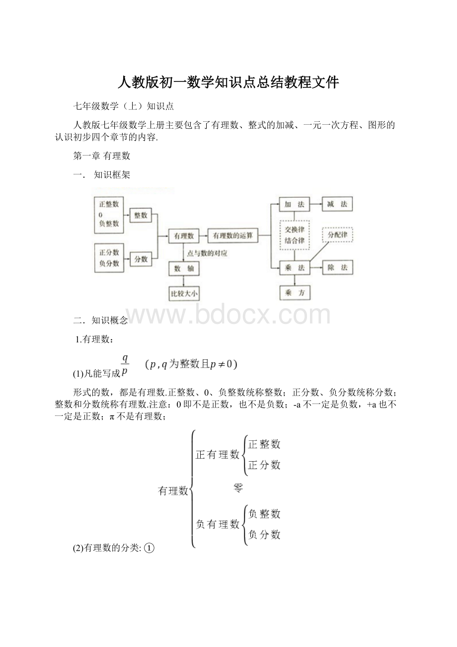 人教版初一数学知识点总结教程文件.docx_第1页