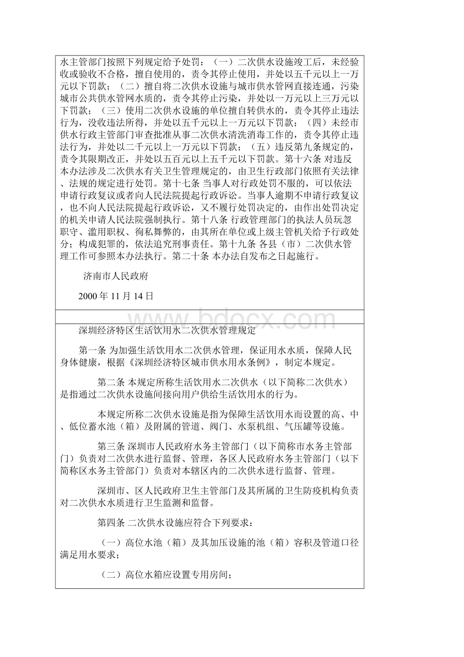 济南市城市二次供水管理规定.docx_第2页