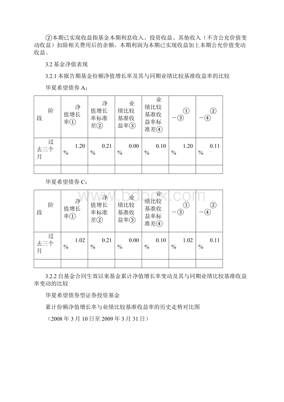 华夏希望债券型证券投资基金第一季度报告.docx_第3页