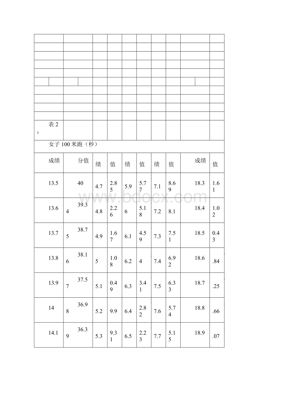 贵州省体育高考评分标准ls.docx_第2页