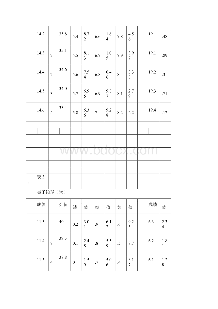 贵州省体育高考评分标准ls.docx_第3页