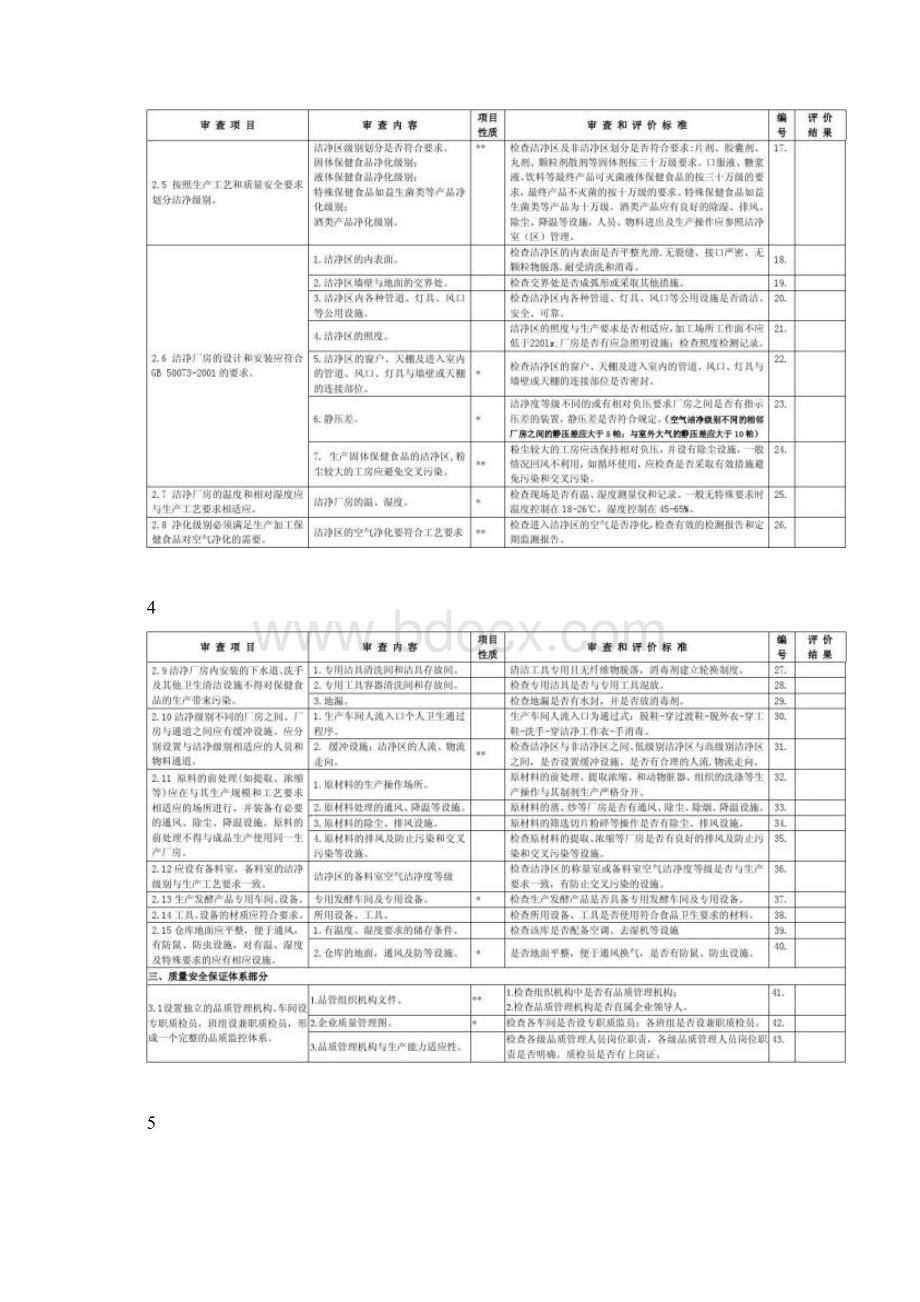 保健食品生产许可现场审查表图文Word格式文档下载.docx_第2页