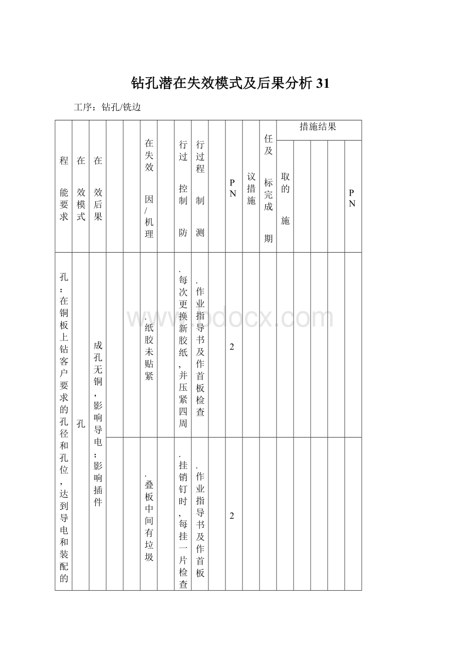 钻孔潜在失效模式及后果分析31.docx