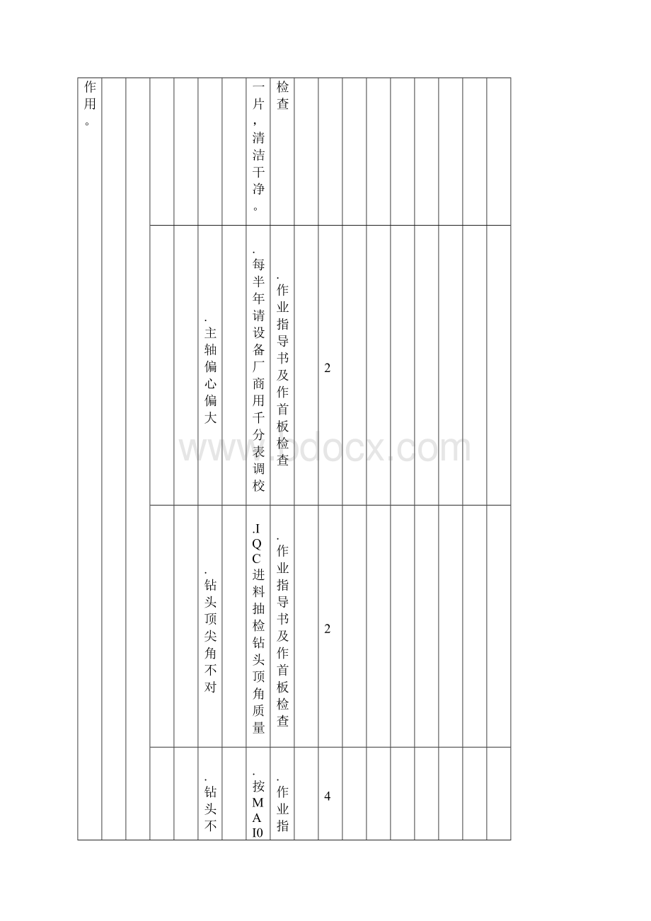 钻孔潜在失效模式及后果分析31.docx_第2页