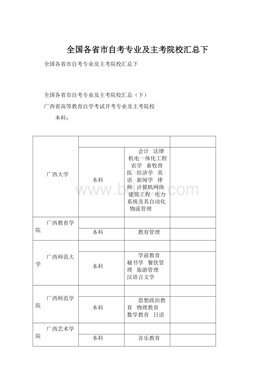 全国各省市自考专业及主考院校汇总下.docx