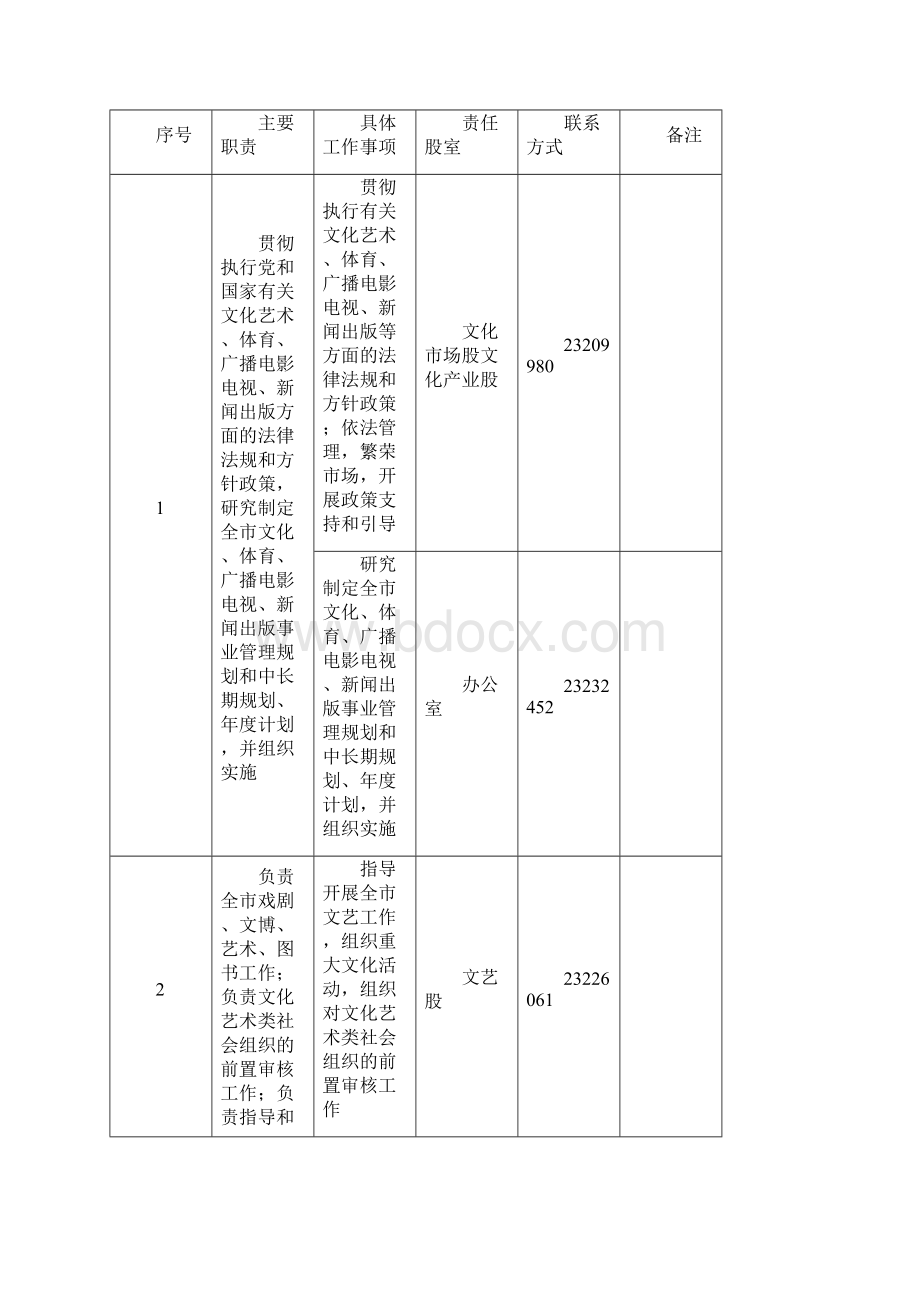 醴陵市文化体育广电新闻出版局Word格式文档下载.docx_第2页