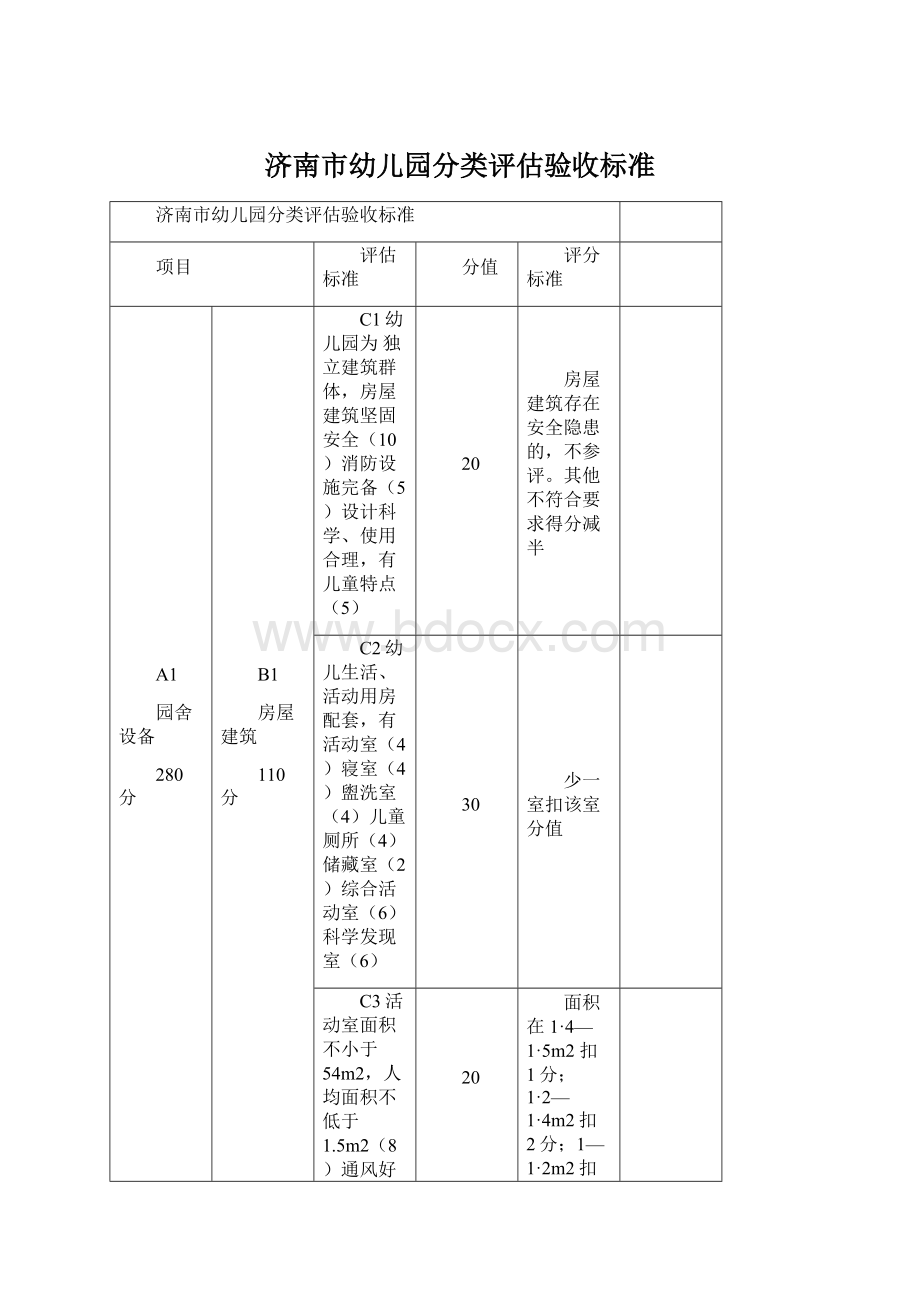 济南市幼儿园分类评估验收标准.docx