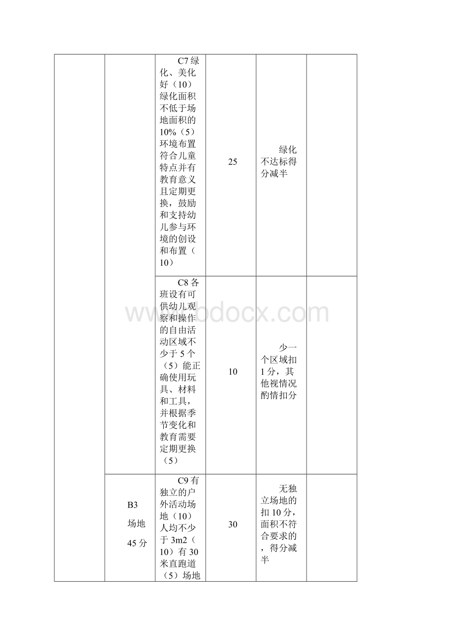 济南市幼儿园分类评估验收标准.docx_第3页