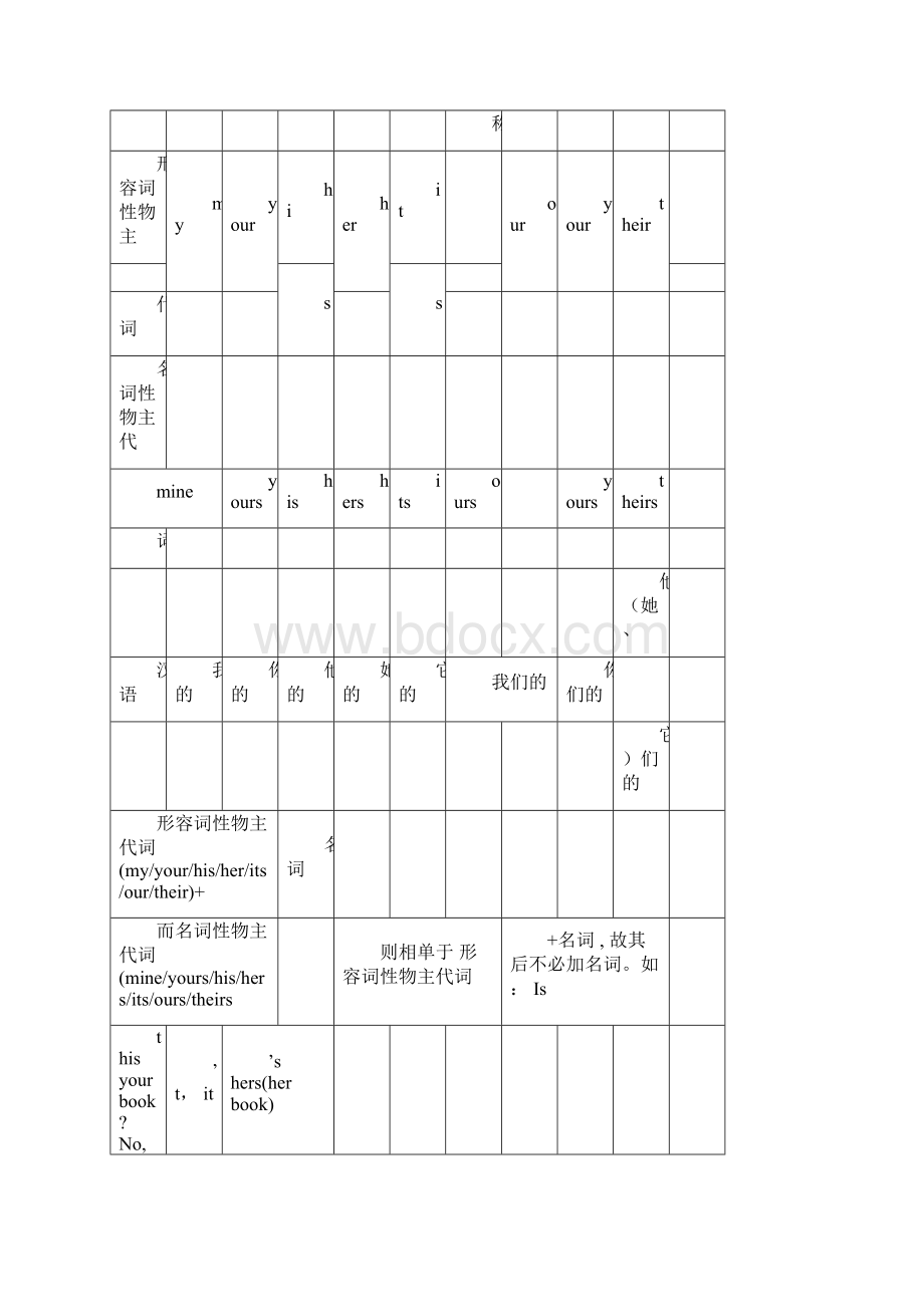 物主代词主格宾格讲解及练习.docx_第2页