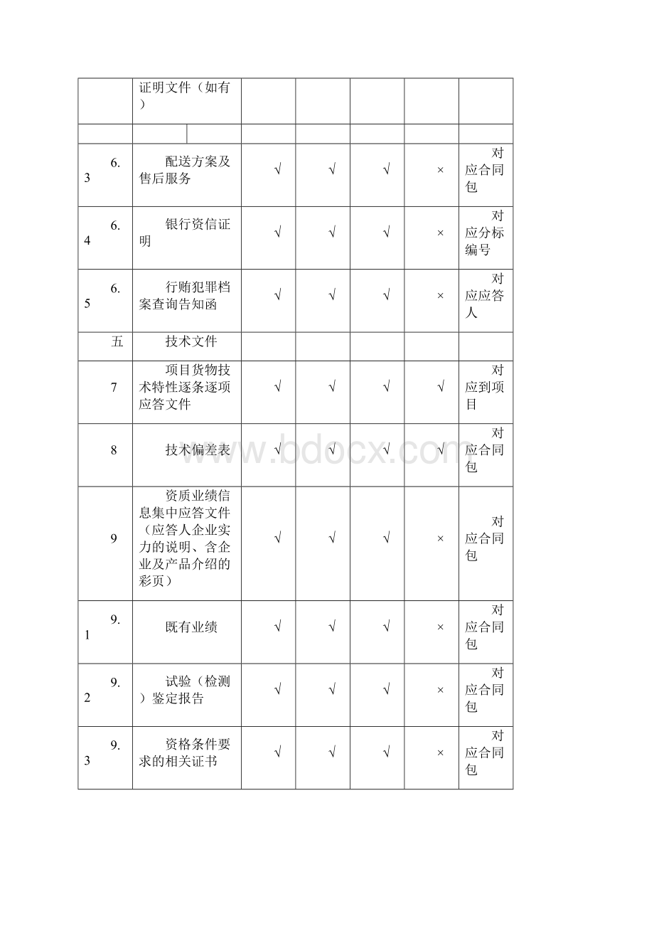 体育健身器材货物采购投标书Word格式文档下载.docx_第3页