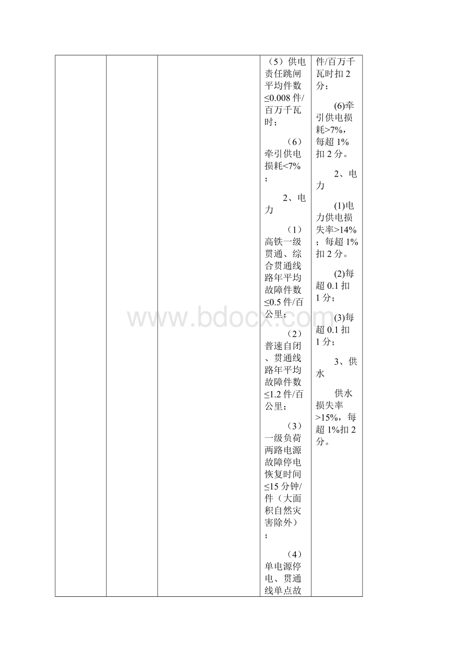 标准化供电段考核标准Word格式.docx_第2页