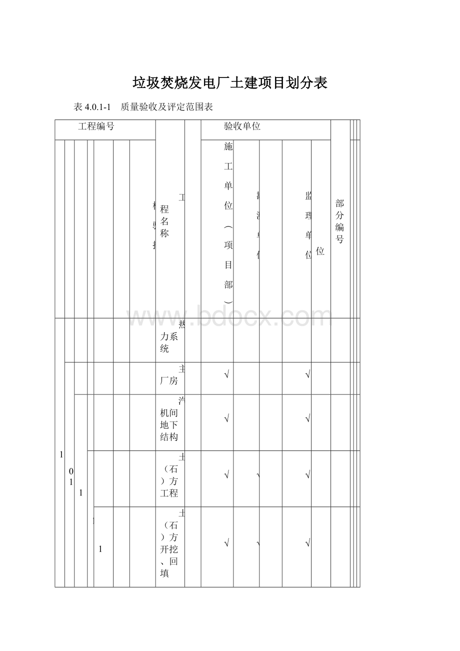 垃圾焚烧发电厂土建项目划分表.docx