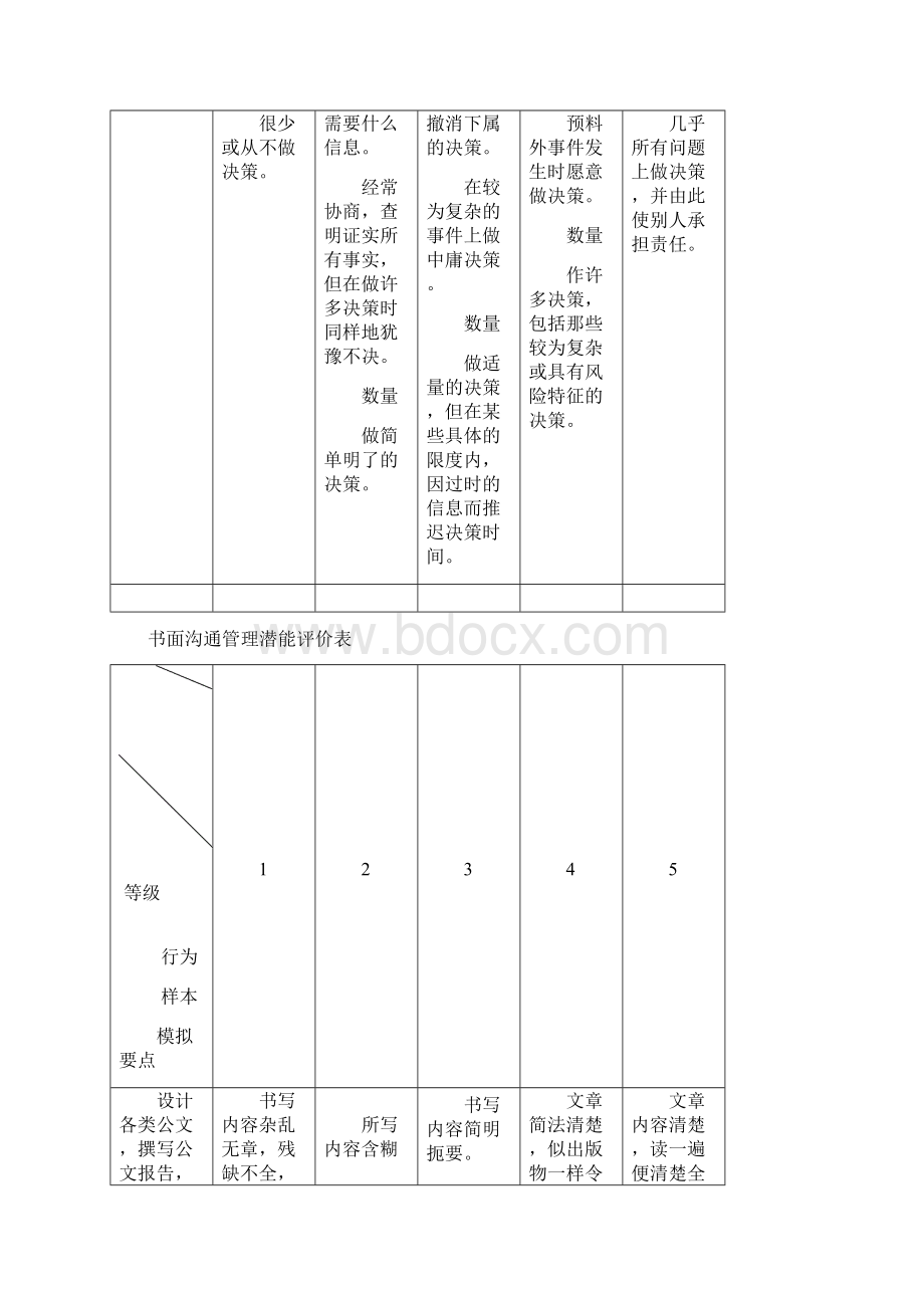 决策果断性管理潜能评价表1.docx_第2页