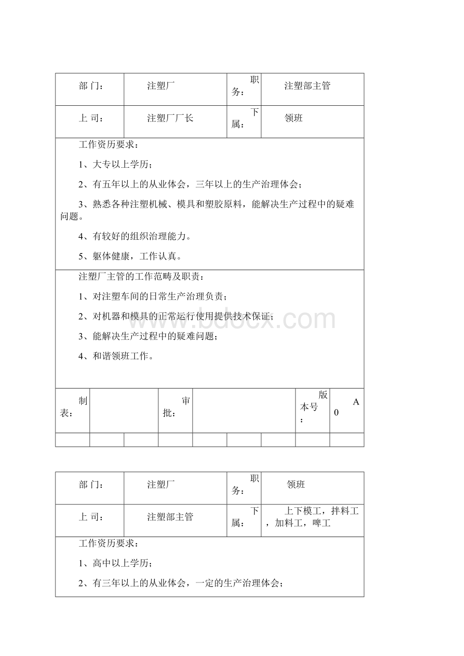 注塑厂各部门岗位职责与任职要求.docx_第2页