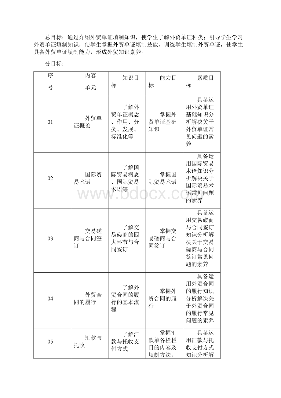 《外贸单证理论与实务》课程标准.docx_第2页