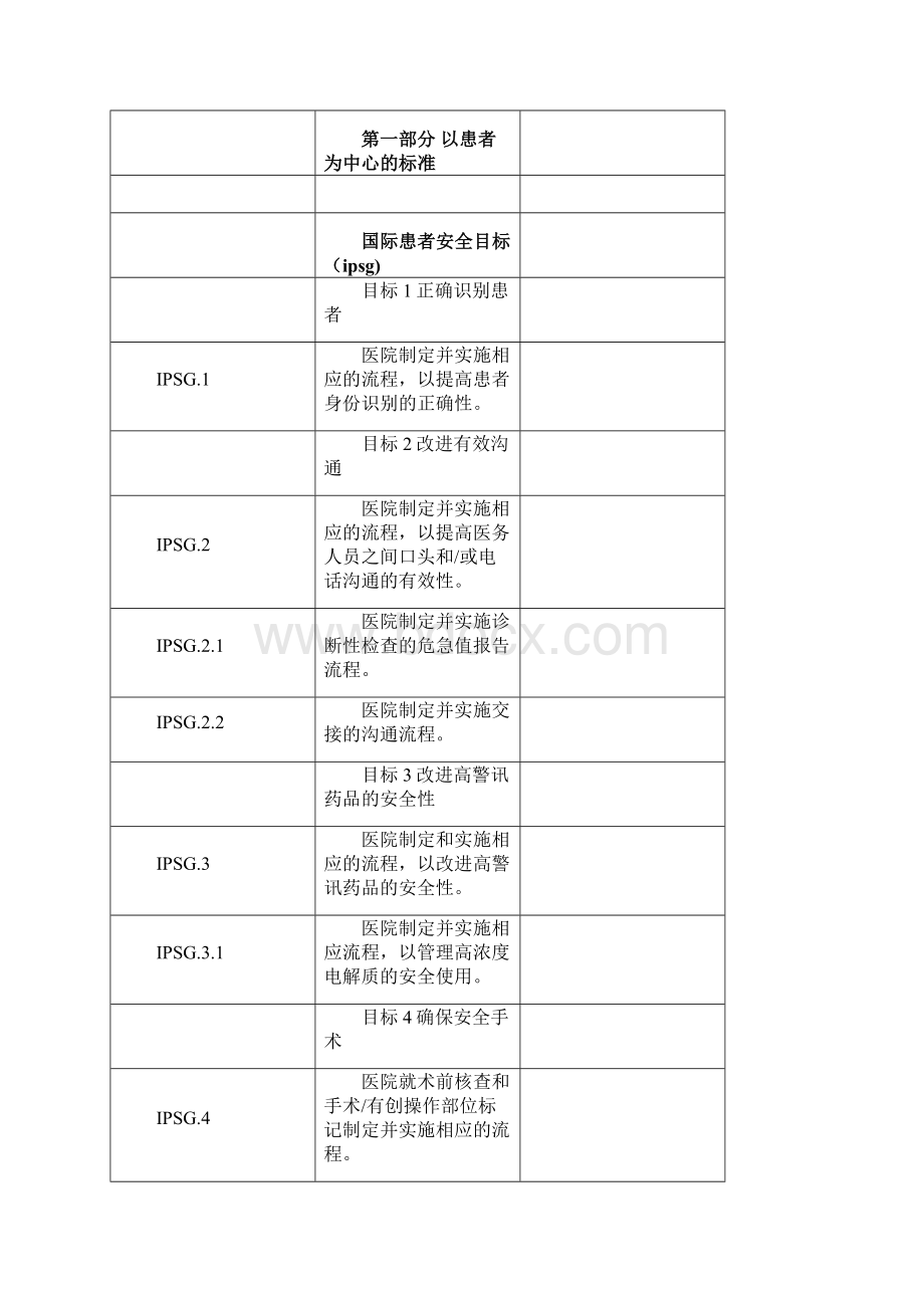 JCI医院评审标准第六版docWord下载.docx_第2页