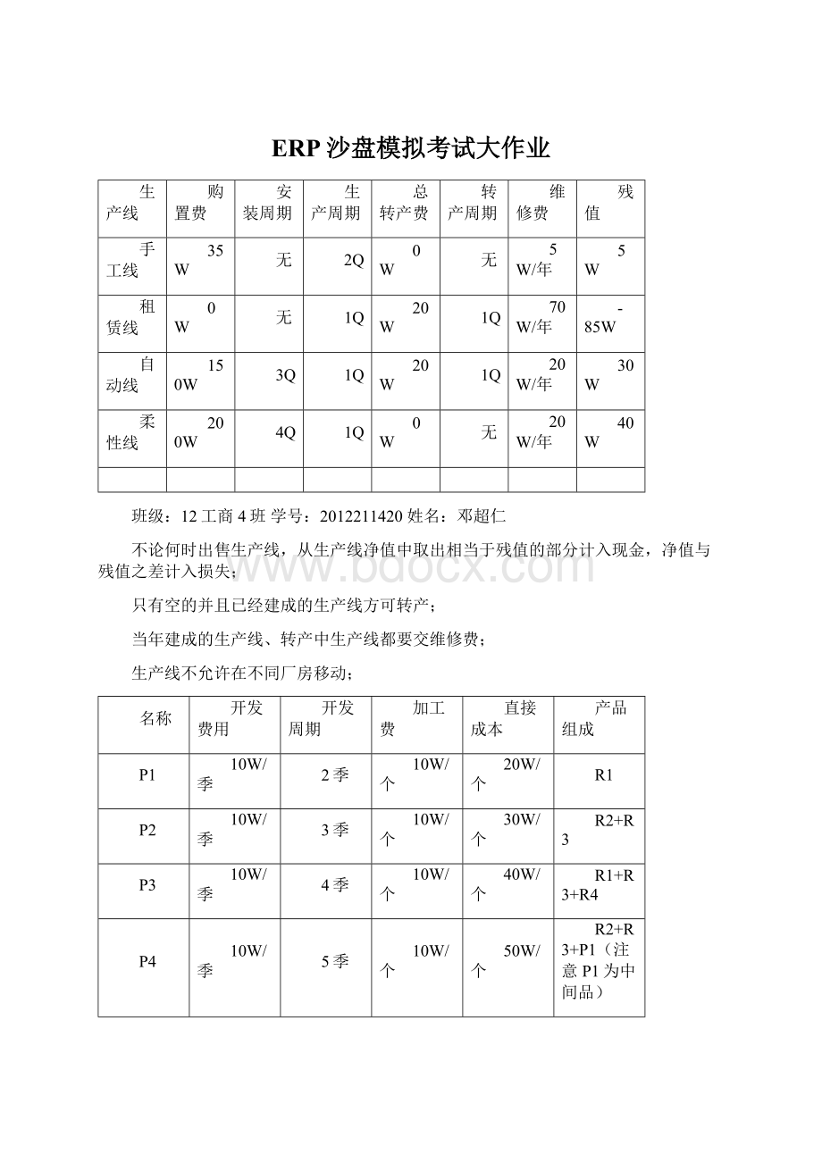 ERP沙盘模拟考试大作业.docx