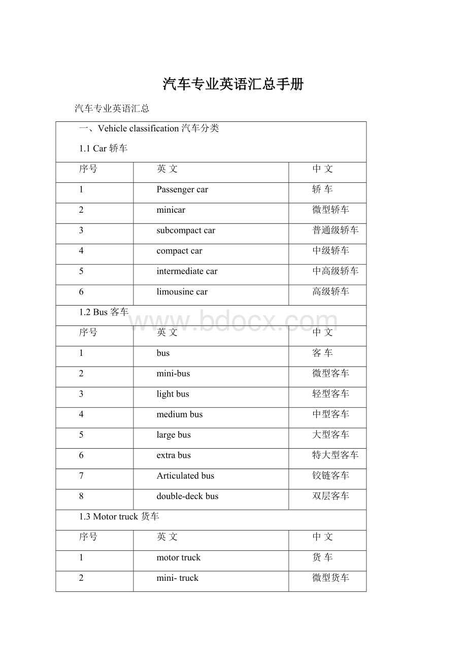 汽车专业英语汇总手册.docx_第1页