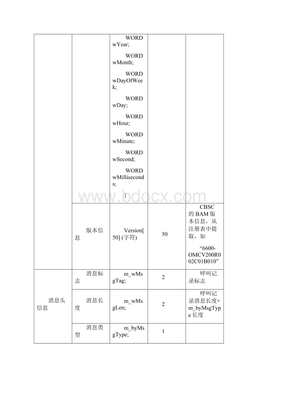 HW呼叫记录文件.docx_第3页