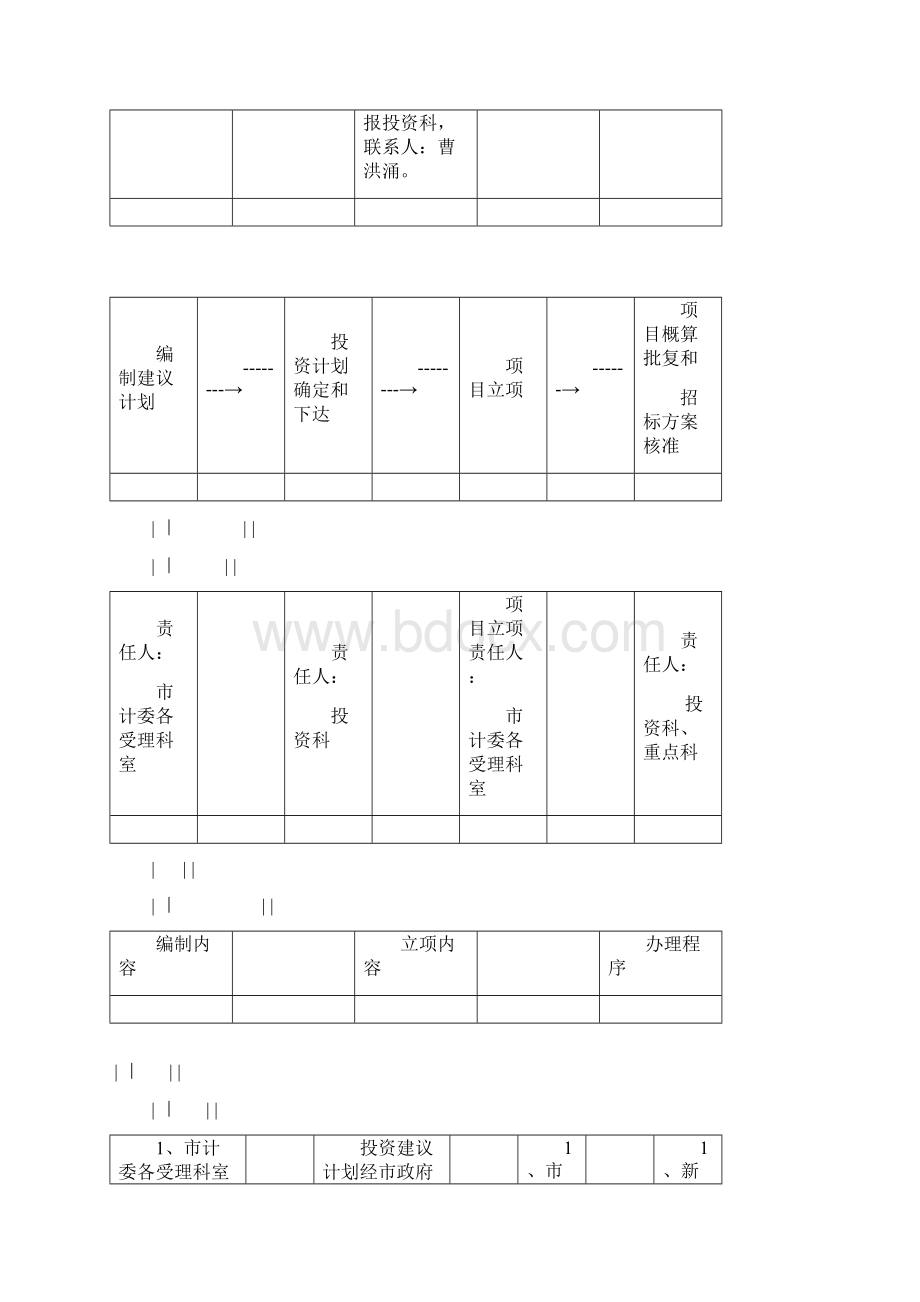 政府投资项目审批流程.docx_第3页