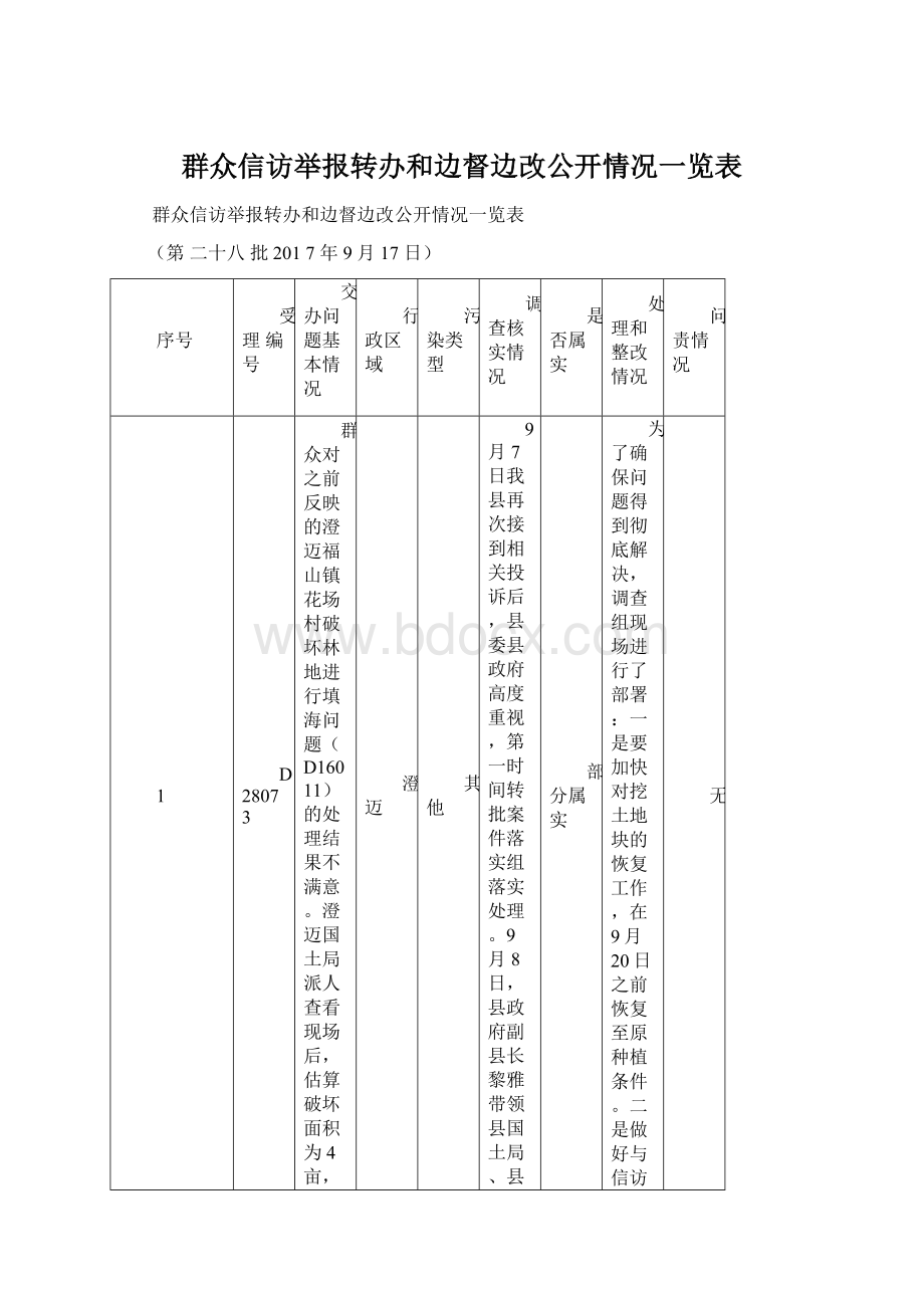 群众信访举报转办和边督边改公开情况一览表文档格式.docx