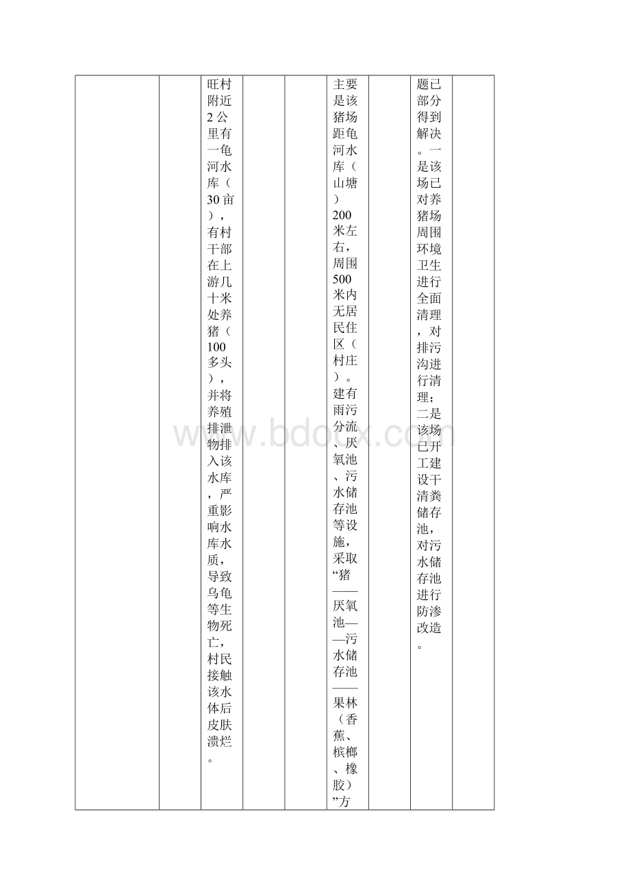 群众信访举报转办和边督边改公开情况一览表.docx_第3页