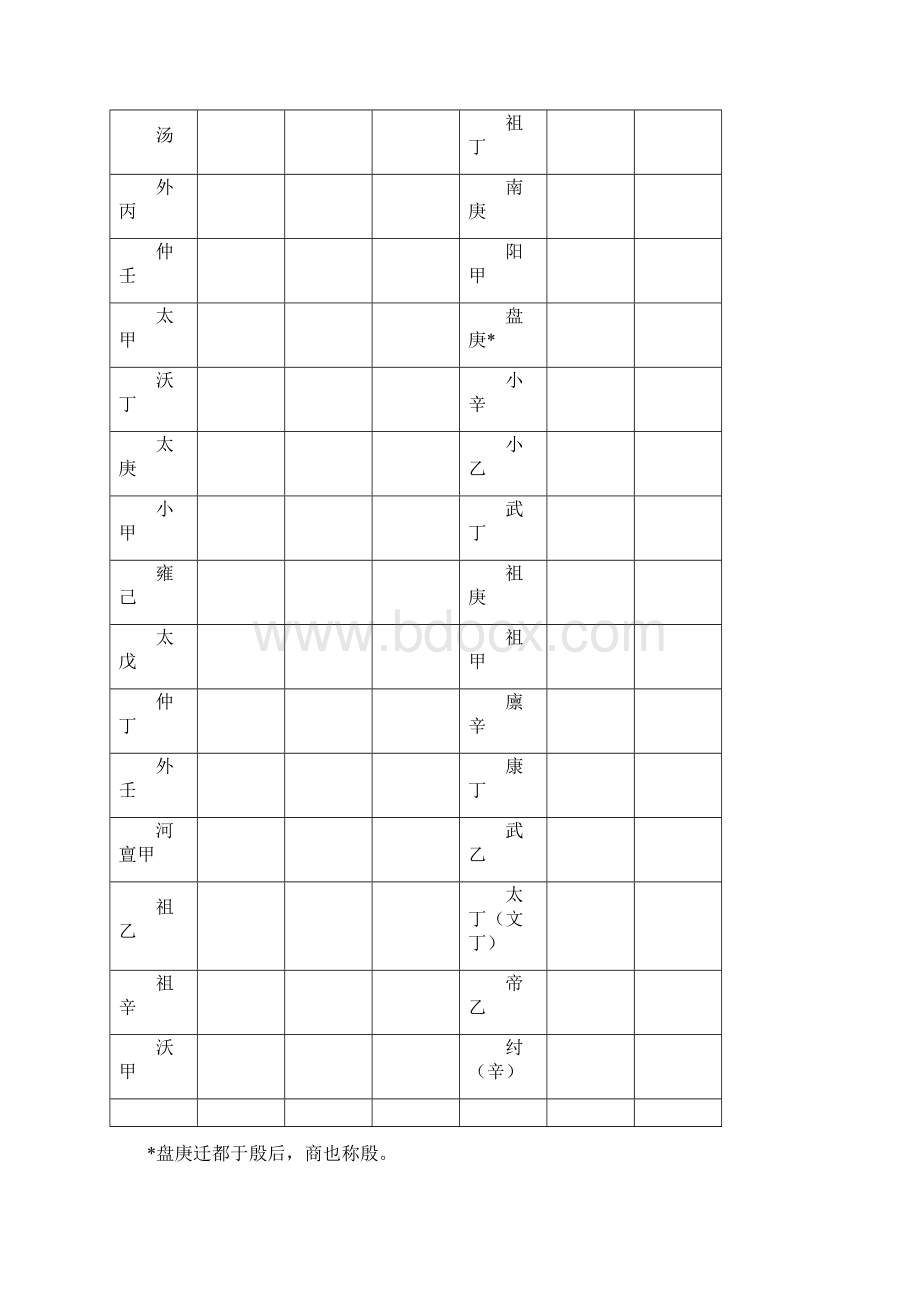 历代帝王年号表.docx_第2页