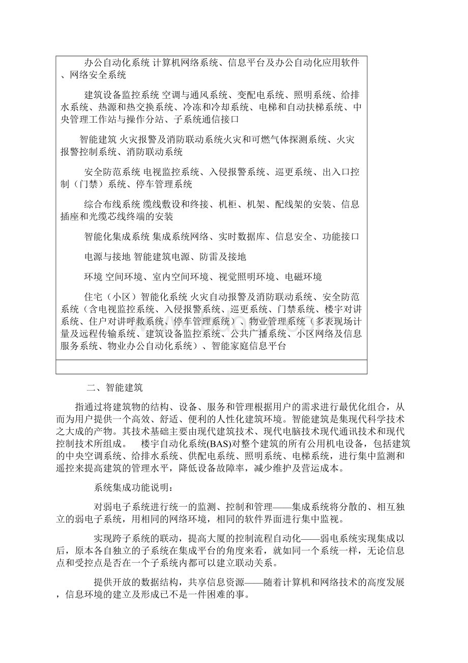 智能建筑相关知识.docx_第2页