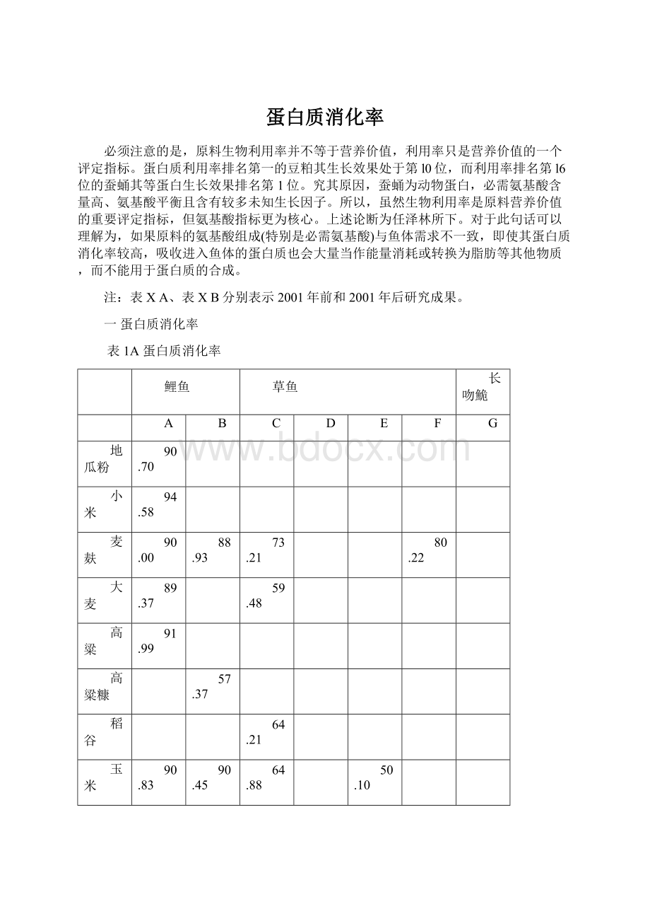 蛋白质消化率文档格式.docx