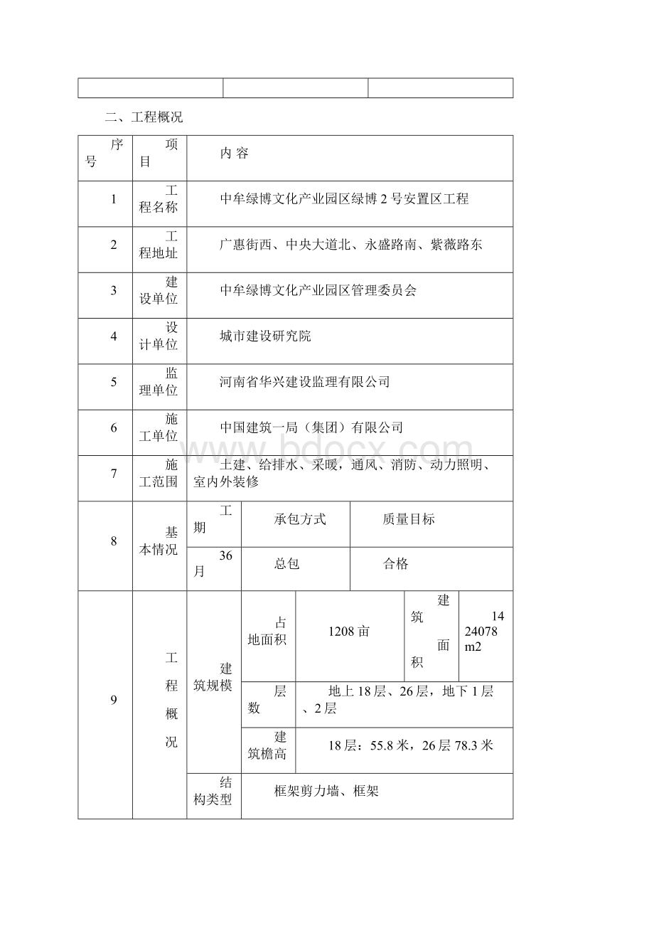 截桩施工方案.docx_第2页