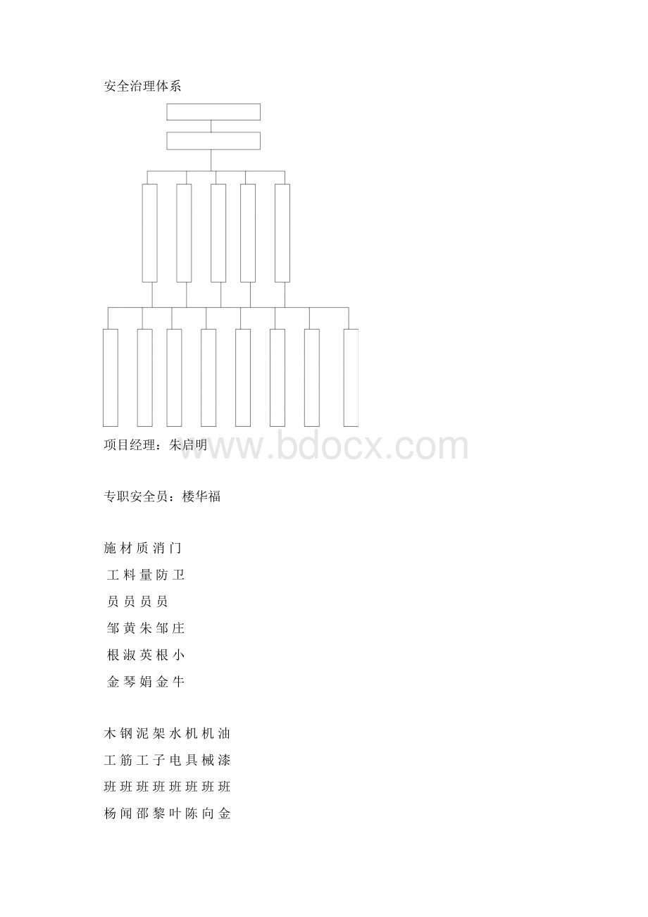 施工许可证办理资料Word格式文档下载.docx_第3页