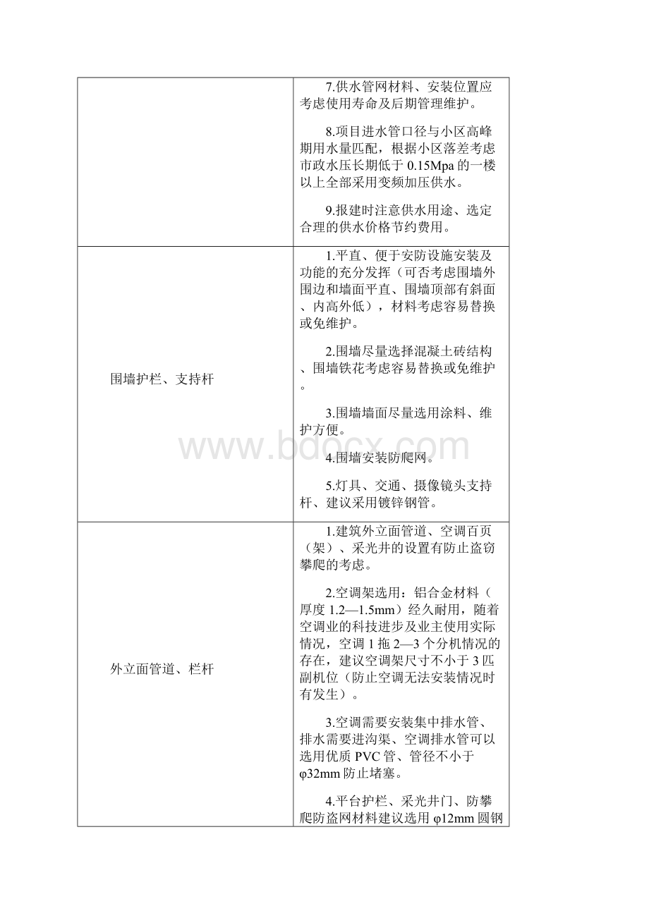 物业管理设计要点.docx_第2页