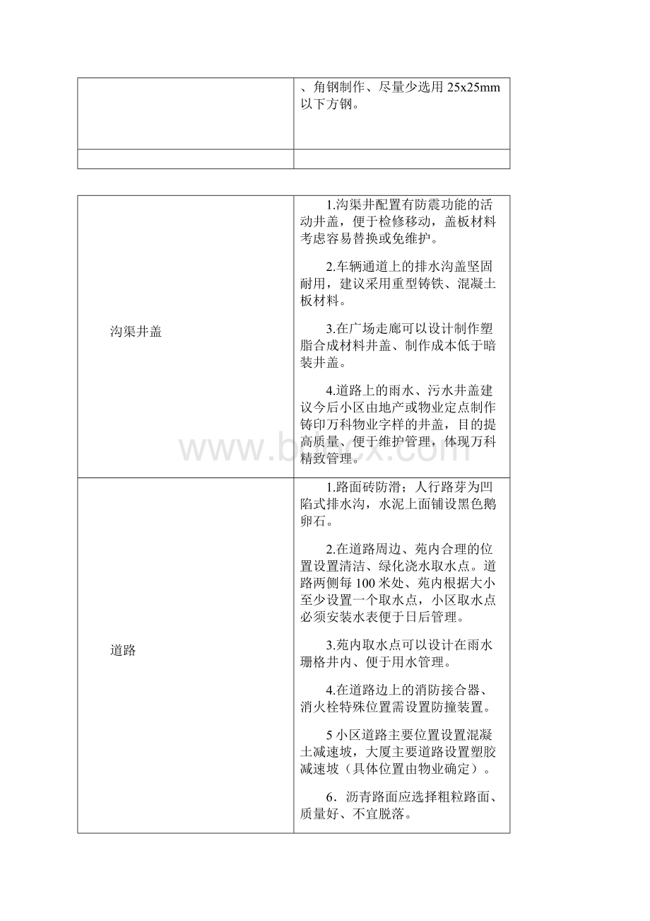 物业管理设计要点.docx_第3页