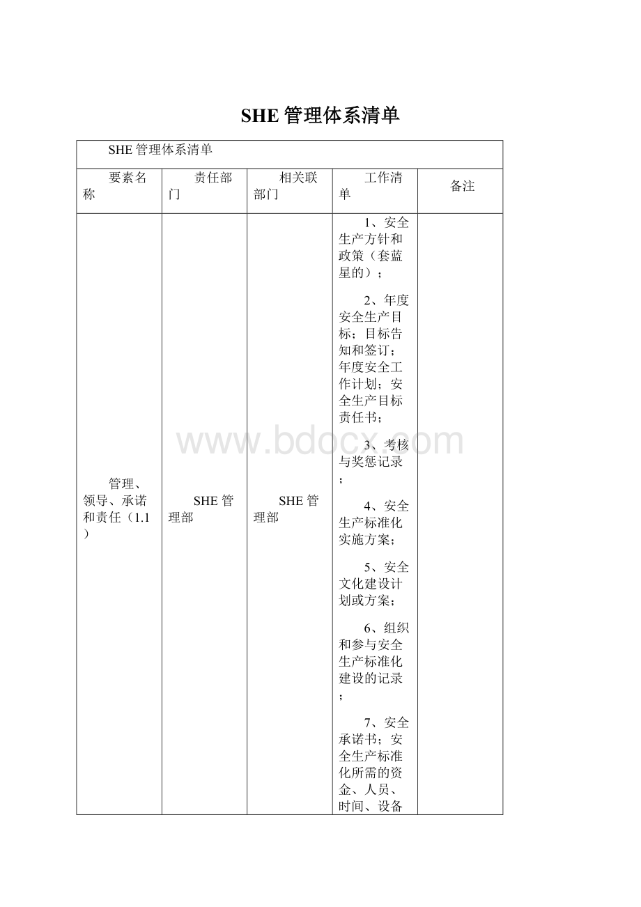 SHE管理体系清单.docx