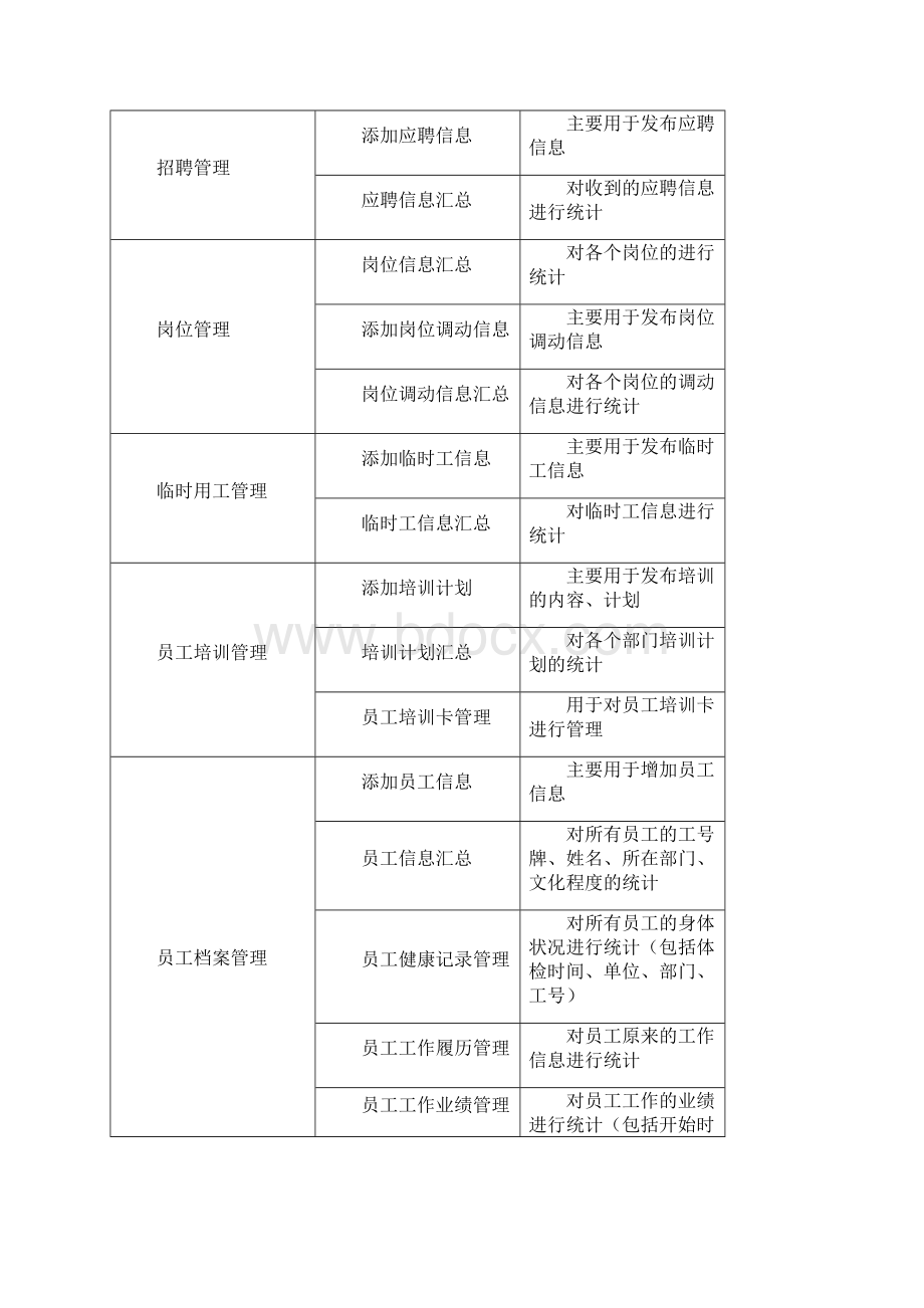 UML人事标准管理系统Word下载.docx_第3页