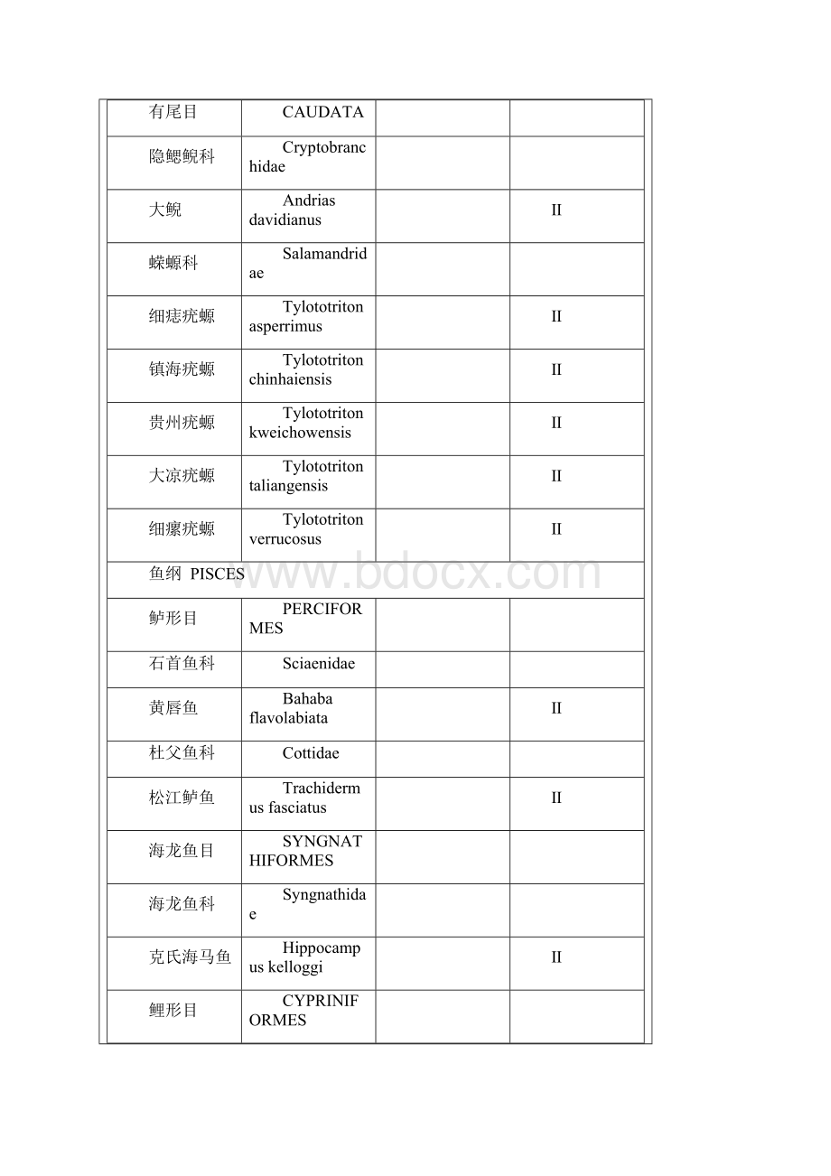 国家重点保护水生野生动物名录Word文件下载.docx_第3页