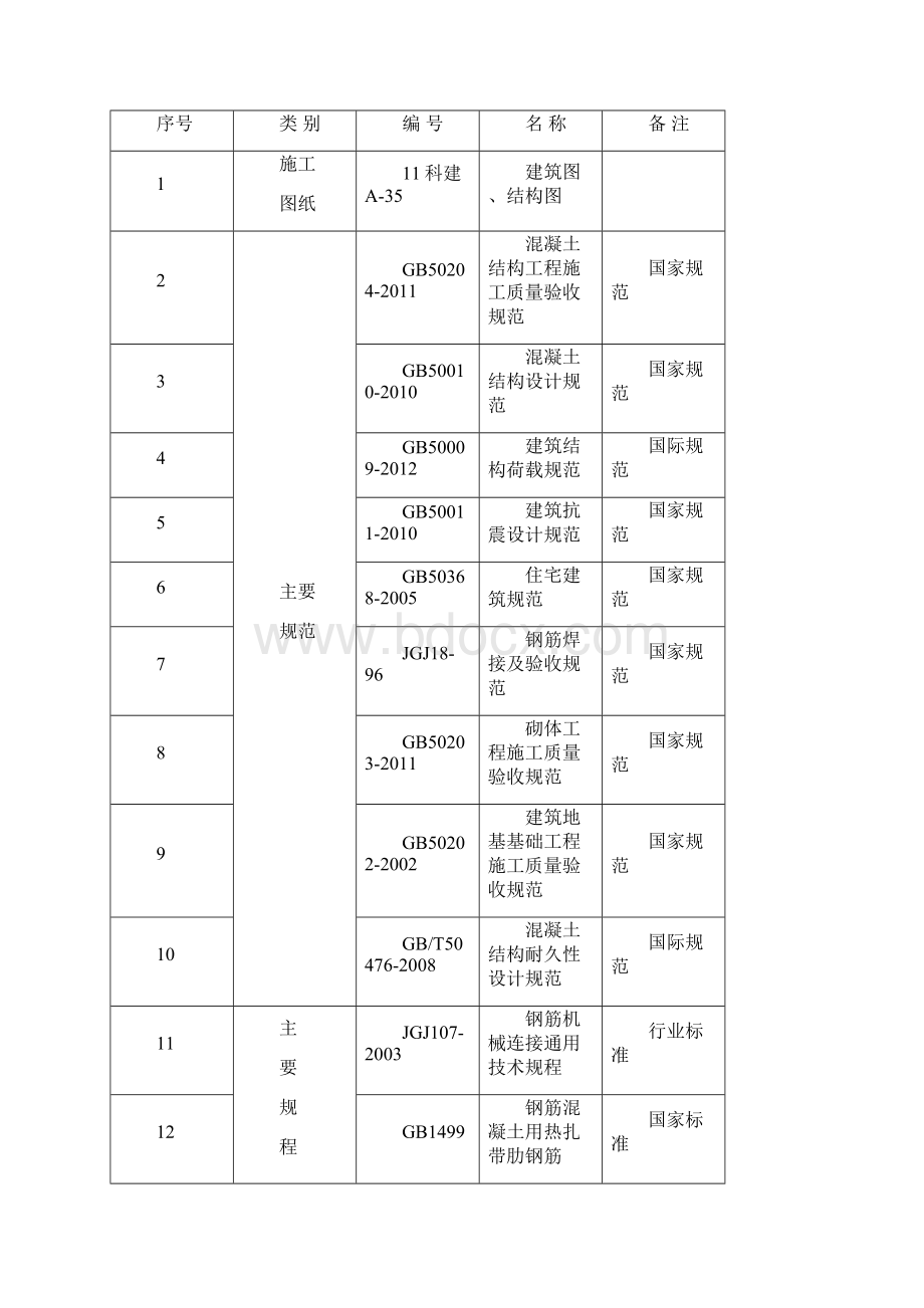 钢筋工程施工方案策划方案Word格式文档下载.docx_第3页