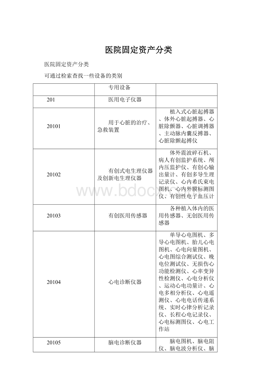 医院固定资产分类.docx