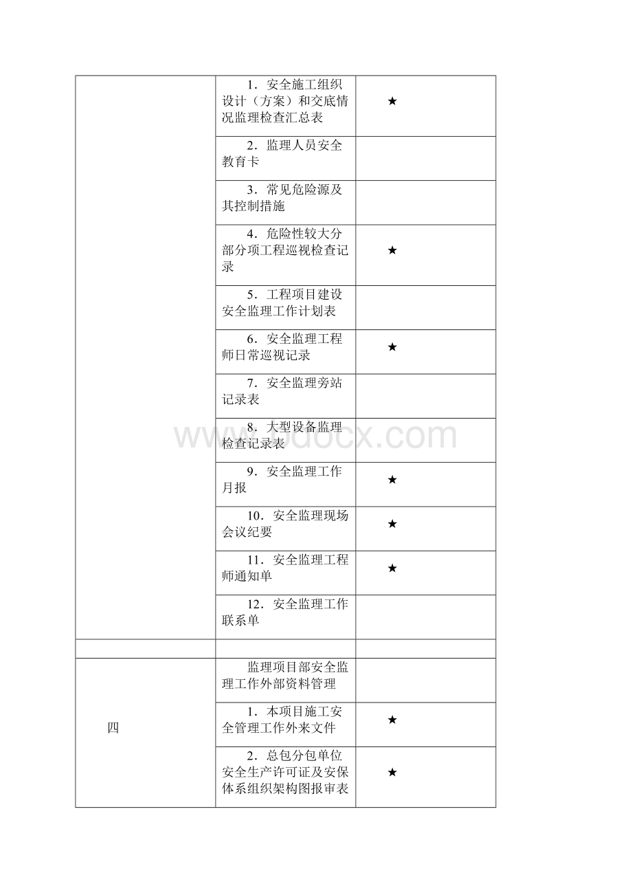 监理工作台帐大全.docx_第2页