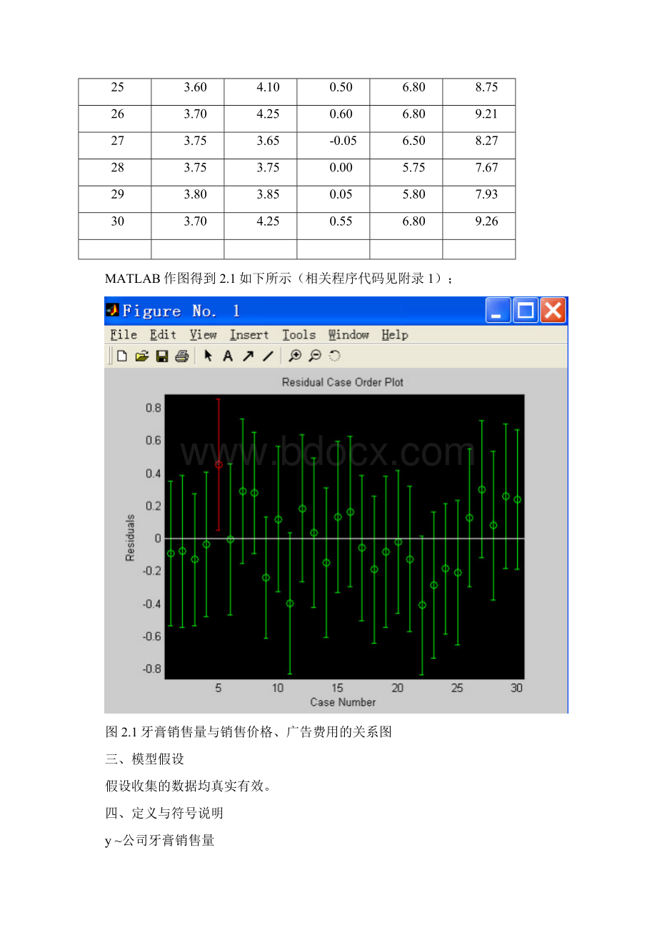 数学建模牙膏销售量的研究Word文档下载推荐.docx_第3页