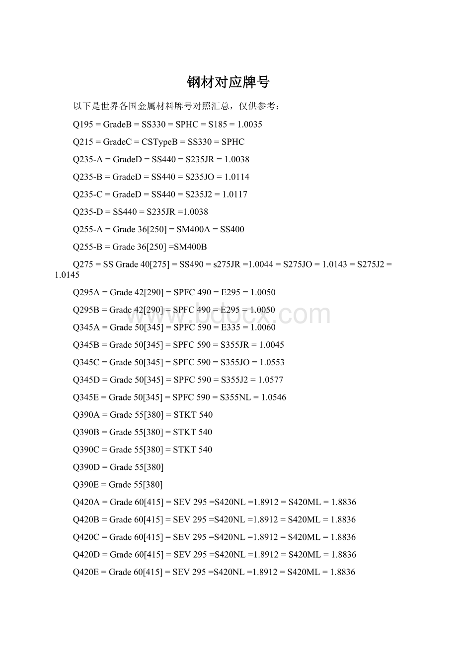 钢材对应牌号.docx