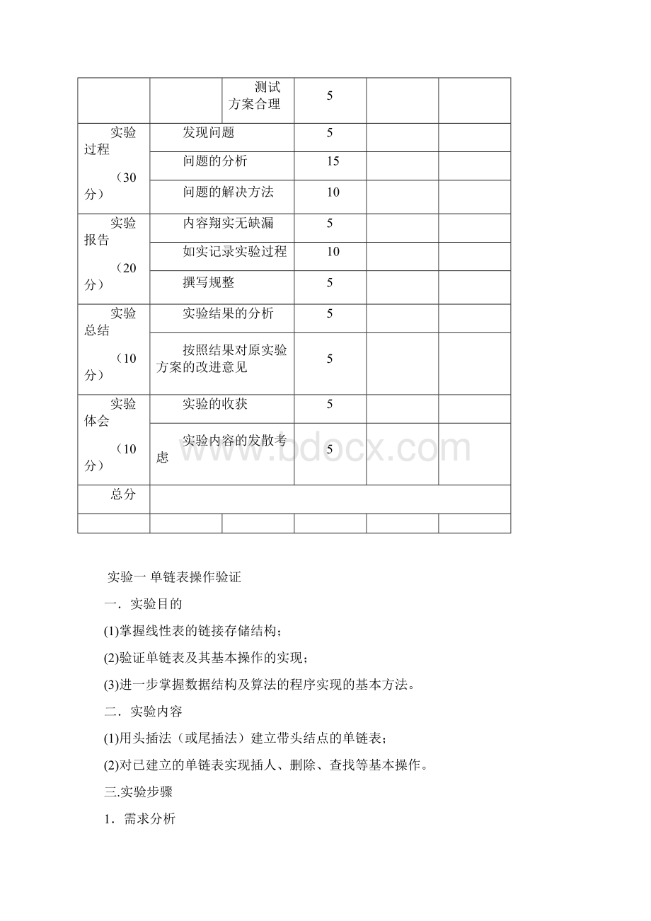 实验单链表操作验证Word下载.docx_第2页